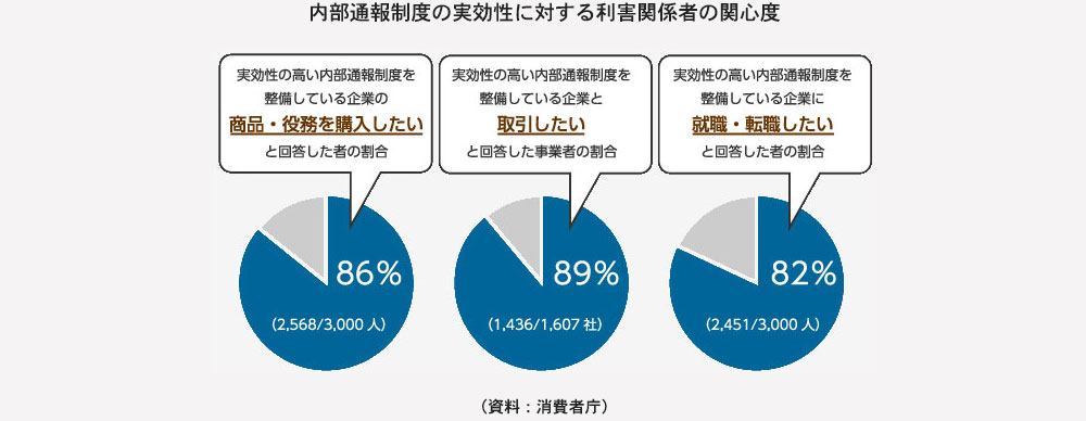 内部通報制度を導入した効果